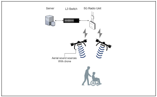 無線空中音源の応用：L5Gネットワークによる音信号の伝送と超指向性音源による呈示